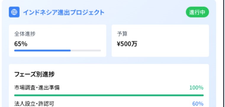 Step Global の進出プロジェクト管理ダッシュボード画面